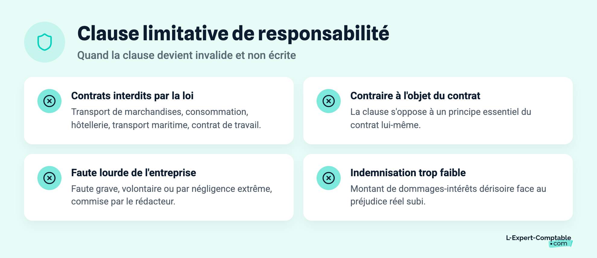 Clause limitative de responsabilité